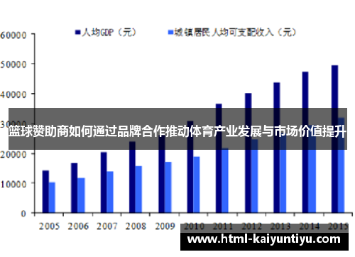 篮球赞助商如何通过品牌合作推动体育产业发展与市场价值提升