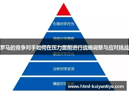 罗马的竞争对手如何在压力面前进行战略调整与应对挑战