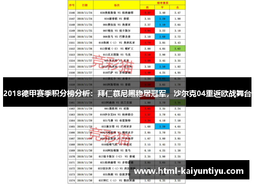 2018德甲赛季积分榜分析：拜仁慕尼黑稳居冠军，沙尔克04重返欧战舞台