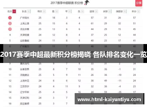 2017赛季中超最新积分榜揭晓 各队排名变化一览