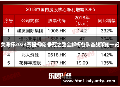 美洲杯2024赛程揭晓 争冠之路全解析各队备战策略一览