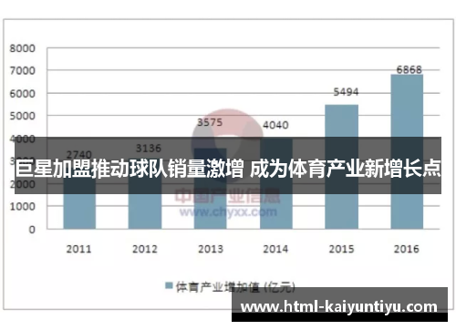 巨星加盟推动球队销量激增 成为体育产业新增长点