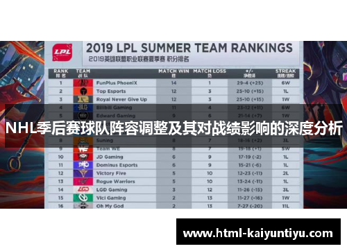 NHL季后赛球队阵容调整及其对战绩影响的深度分析