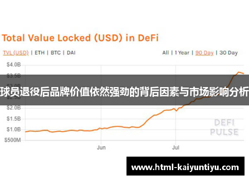 球员退役后品牌价值依然强劲的背后因素与市场影响分析
