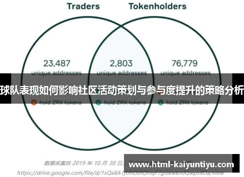 球队表现如何影响社区活动策划与参与度提升的策略分析