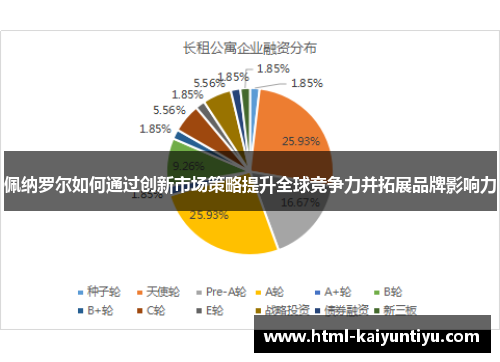 佩纳罗尔如何通过创新市场策略提升全球竞争力并拓展品牌影响力