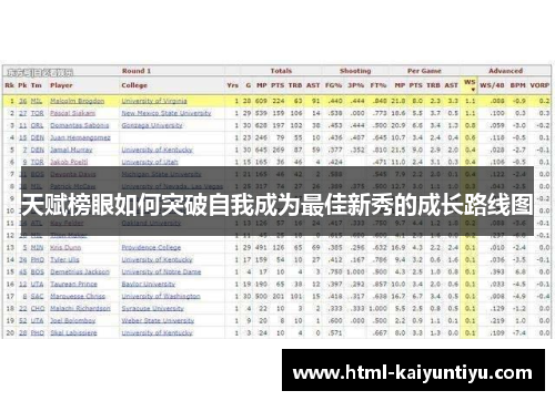 天赋榜眼如何突破自我成为最佳新秀的成长路线图