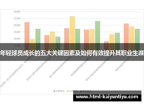 年轻球员成长的五大关键因素及如何有效提升其职业生涯