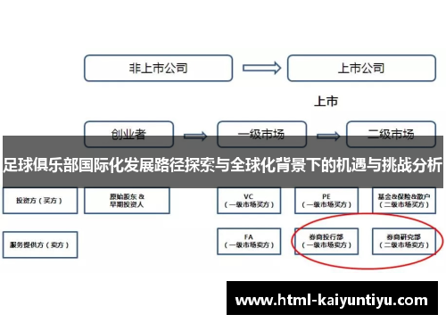 足球俱乐部国际化发展路径探索与全球化背景下的机遇与挑战分析