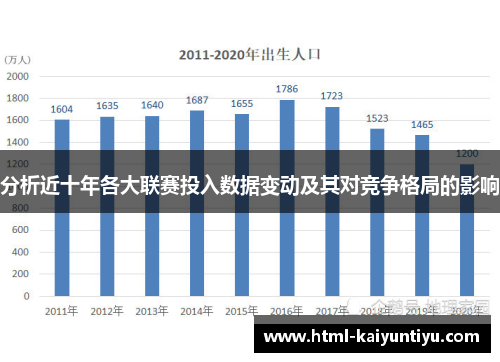 分析近十年各大联赛投入数据变动及其对竞争格局的影响