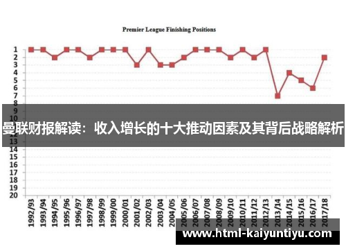 曼联财报解读：收入增长的十大推动因素及其背后战略解析