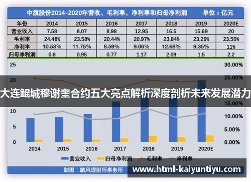 大连鲲城穆谢奎合约五大亮点解析深度剖析未来发展潜力