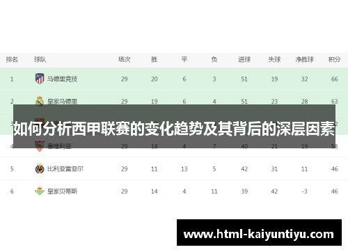 如何分析西甲联赛的变化趋势及其背后的深层因素
