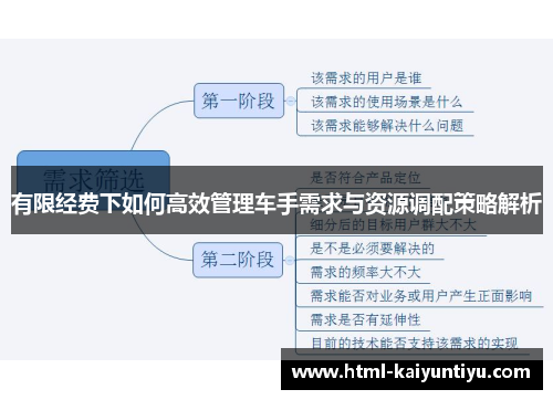 有限经费下如何高效管理车手需求与资源调配策略解析