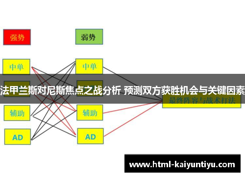 法甲兰斯对尼斯焦点之战分析 预测双方获胜机会与关键因素