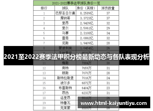 2021至2022赛季法甲积分榜最新动态与各队表现分析