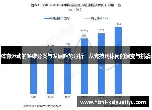 体育运动的多维分类与发展趋势分析：从竞技到休闲的演变与挑战