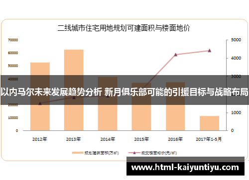 以内马尔未来发展趋势分析 新月俱乐部可能的引援目标与战略布局