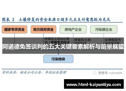 阿诺德免签谈判的五大关键要素解析与前景展望