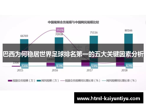 巴西为何稳居世界足球排名第一的五大关键因素分析