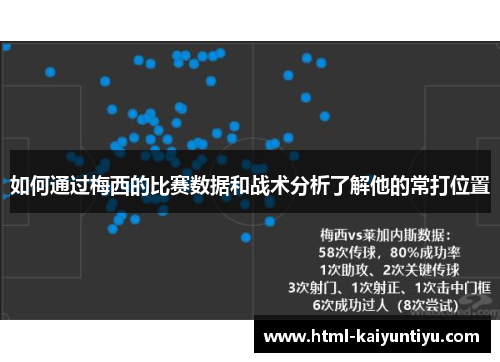 如何通过梅西的比赛数据和战术分析了解他的常打位置
