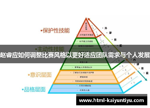 赵睿应如何调整比赛风格以更好适应团队需求与个人发展 赵睿应如何调整比赛风格以更好适应团队需求与个人发展