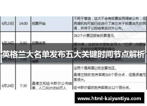 英格兰大名单发布五大关键时间节点解析 英格兰大名单发布五大关键时间节点解析